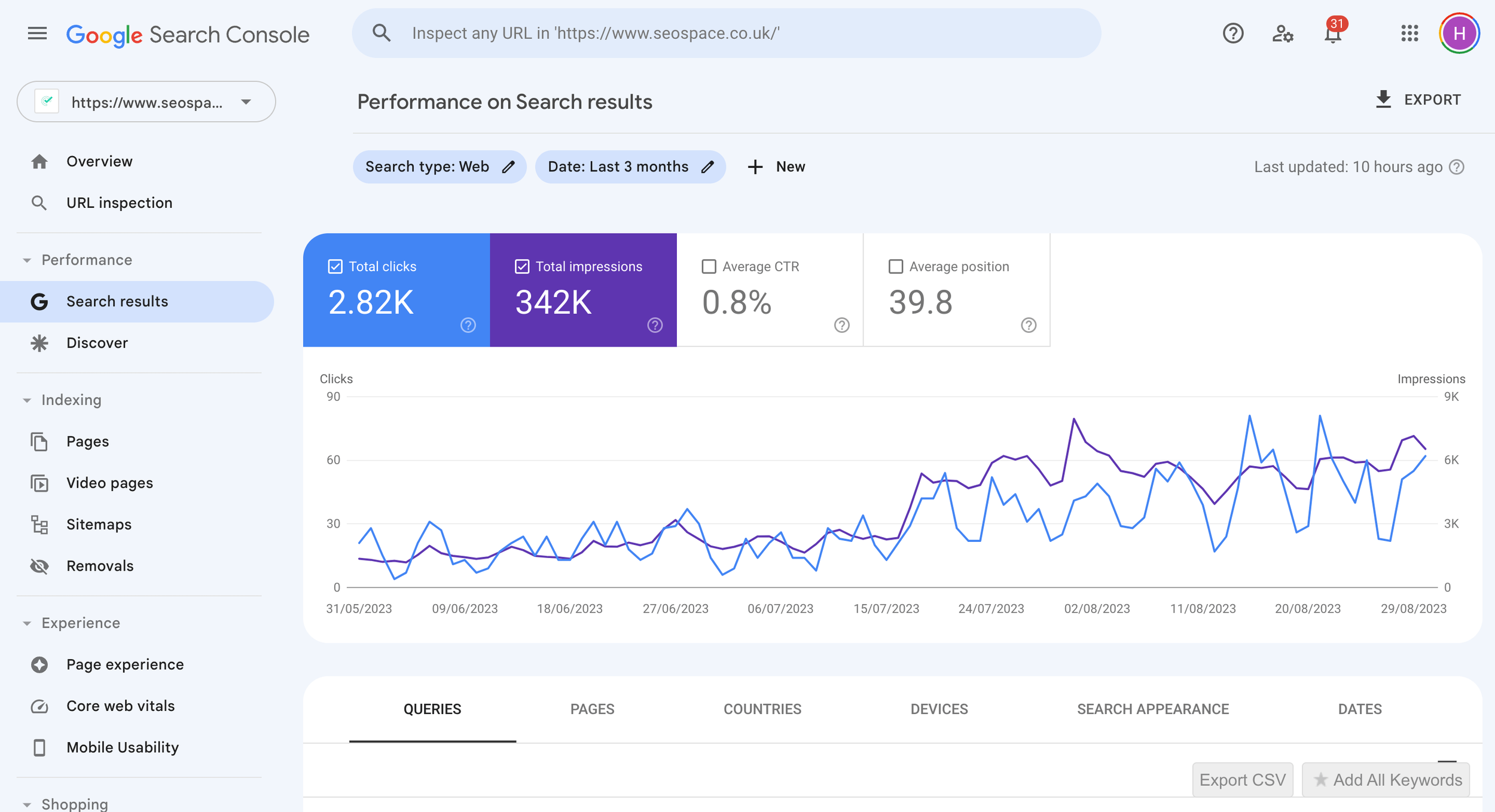 How+to+use+Google+Search+Console+guide